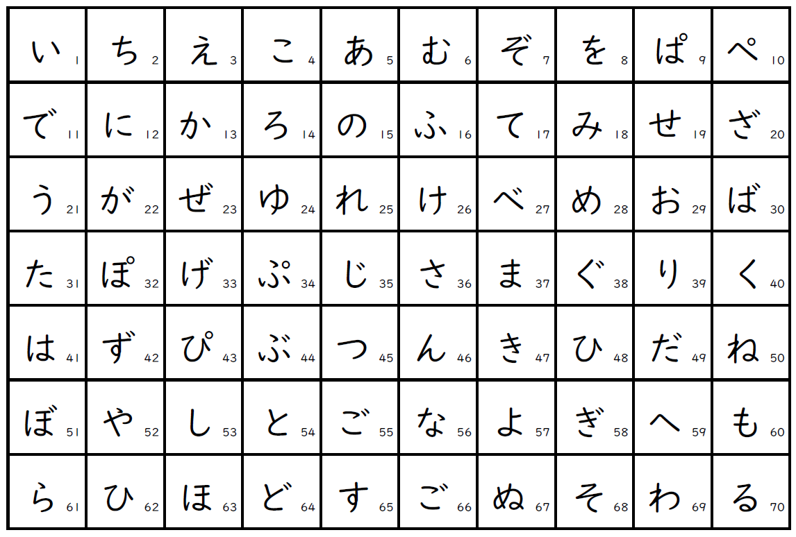 A grid of hiragana characters including dakuten and handakuten forms such as ぱ, ざ and だ